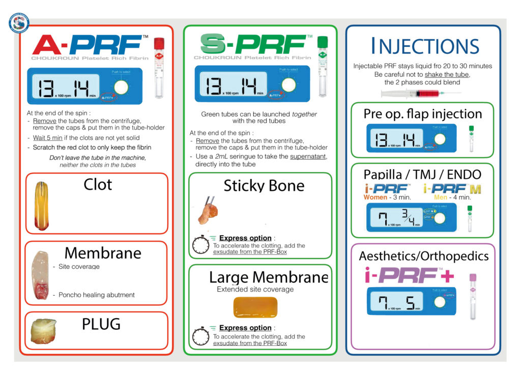 Duo Quattro PRF 離心機 - PRF Protocols